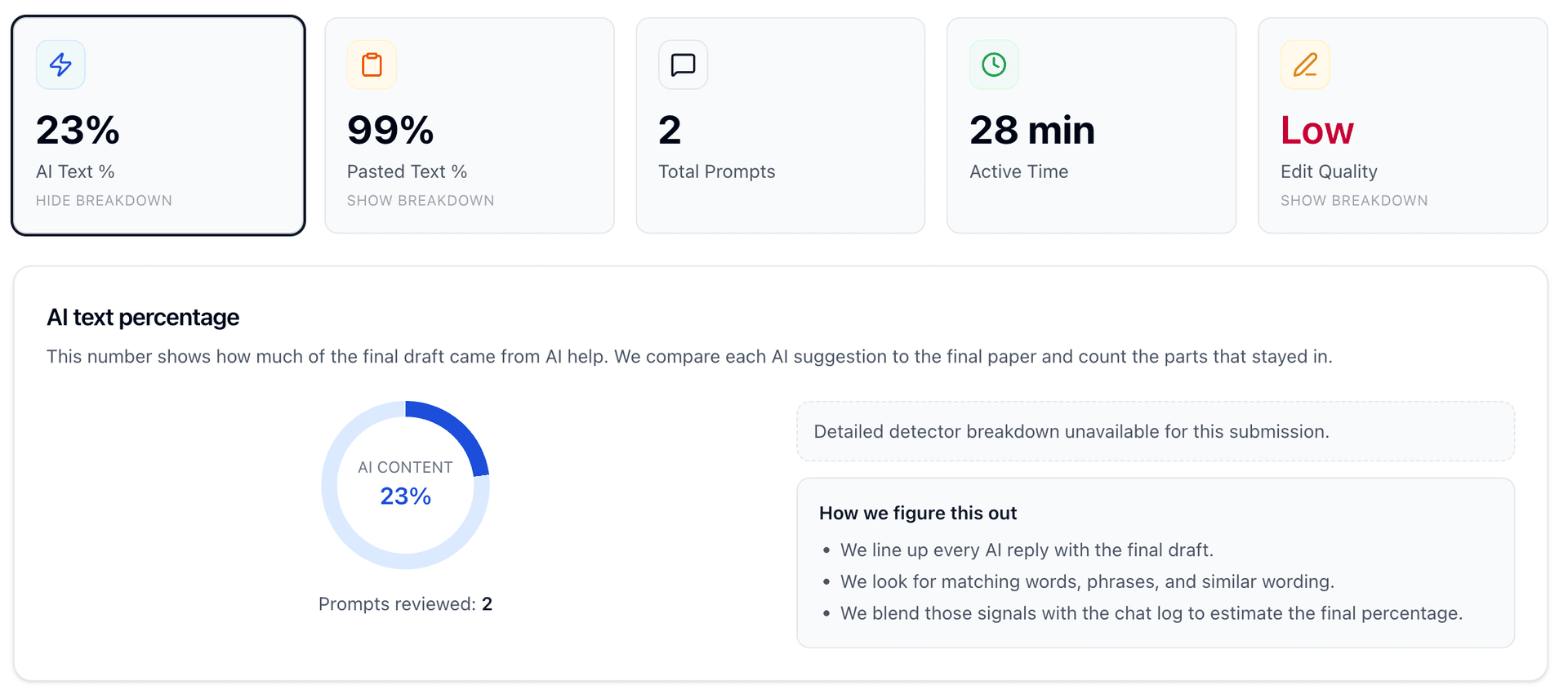 Instructor analytics dashboard